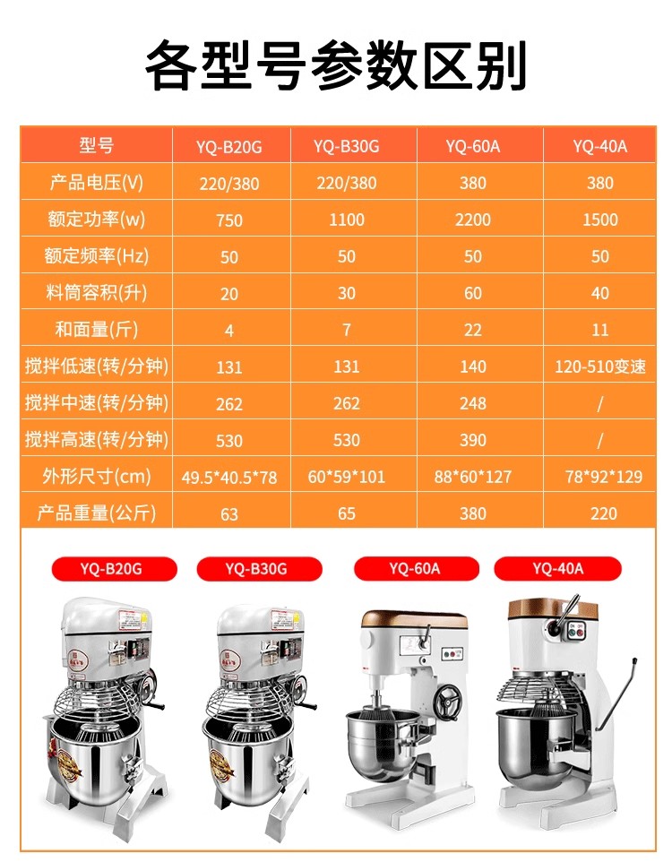 裕飞永强打蛋机YQ-20A/B/G系列多功能搅拌机(图2)